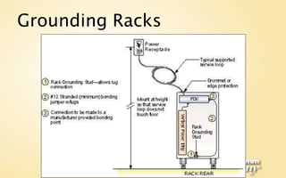 Ac Ground Rack Power and Grounding - Best Practices | PPTX