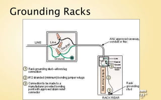 Power and Grounding - Best Practices | PPTX