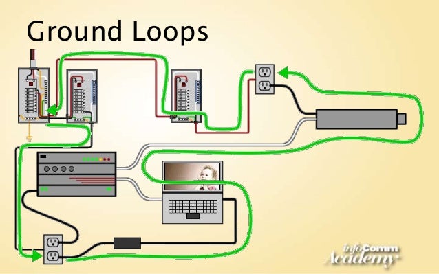 Power and Grounding - Best Practices