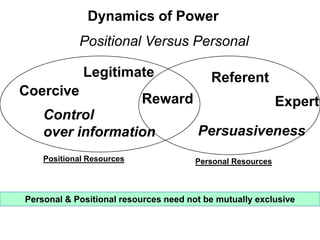 Power and influence in organizational relationships | PPTX