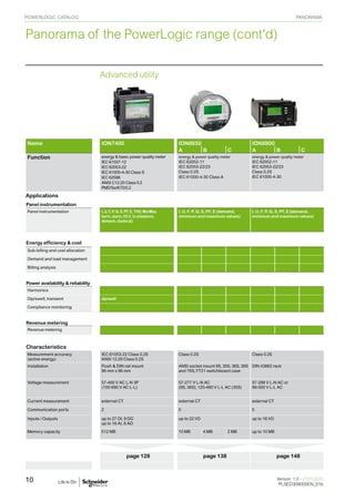 Allocation Meter Power and meter | PDF