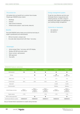 Power and meter | PDF