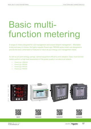 Power and meter | PDF