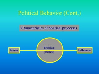 Political Behavior (Cont.)
Power Influence
Political
process
Characteristics of political processes
 