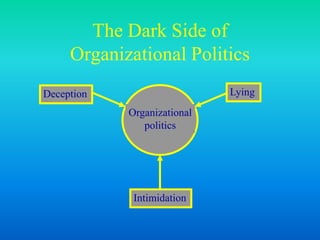 The Dark Side of
Organizational Politics
Organizational
politics
Deception Lying
Intimidation
 