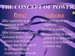 the exercise of that
the capability to get
someone to do
capability
something
power in action
the potential to influence
a transaction in which
(Robert Dahl): A has
person B is induced by
power over B to the
person A to behave in
extent that he can get B
a certain way
to do something B
would not otherwise do

 