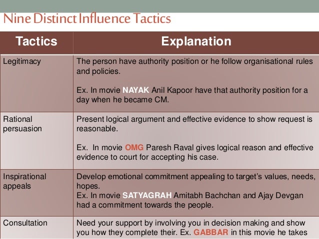 Influence Tactics: Rational Persuasion And Ingratiation
