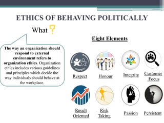ETHICS OF BEHAVING POLITICALLY
What
The way an organization should
respond to external
environment refers to
organization ethics. Organization
ethics includes various guidelines
and principles which decide the
way individuals should behave at
the workplace.
Eight Elements
Respect Honour Integrity Customer
Focus
Result
Oriented
Risk
Taking
PersistentPassion
 