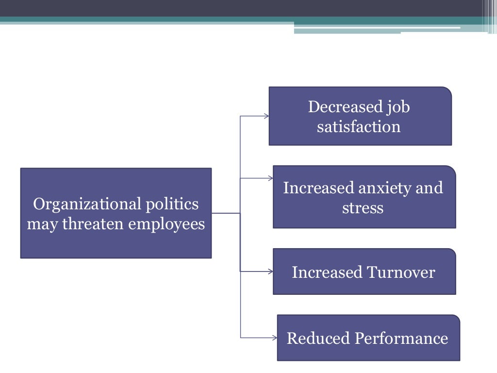 Benefits of organizational politics picture