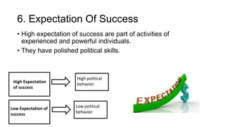 Expecting Power Power and Politics | PPTX