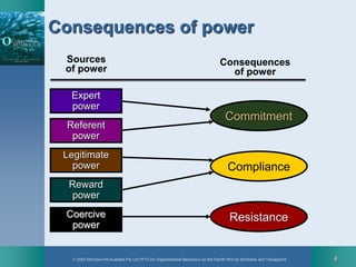 POWER AND POLITICS.ppt