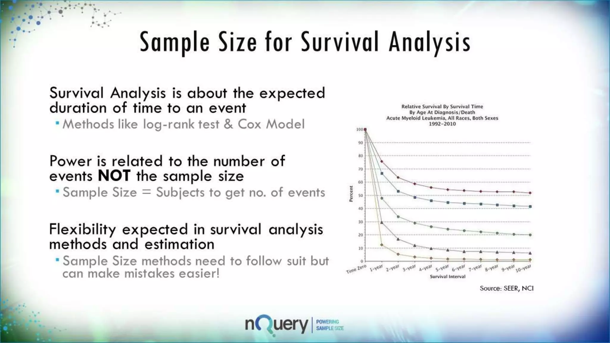 Sample Size for Survival
Analysis
Survival Analysis is about the
expected duration of time to an
event
 Methods like log-rank test & Cox
Model
Power is related to the number
of events NOT the sample size
 Sample Size = Subjects to get no.
of events
Flexibility expected in survival
analysis methods and
estimation
 Sample Size methods need to
follow suit but can make mistakes
Source: SEER, NCI
 