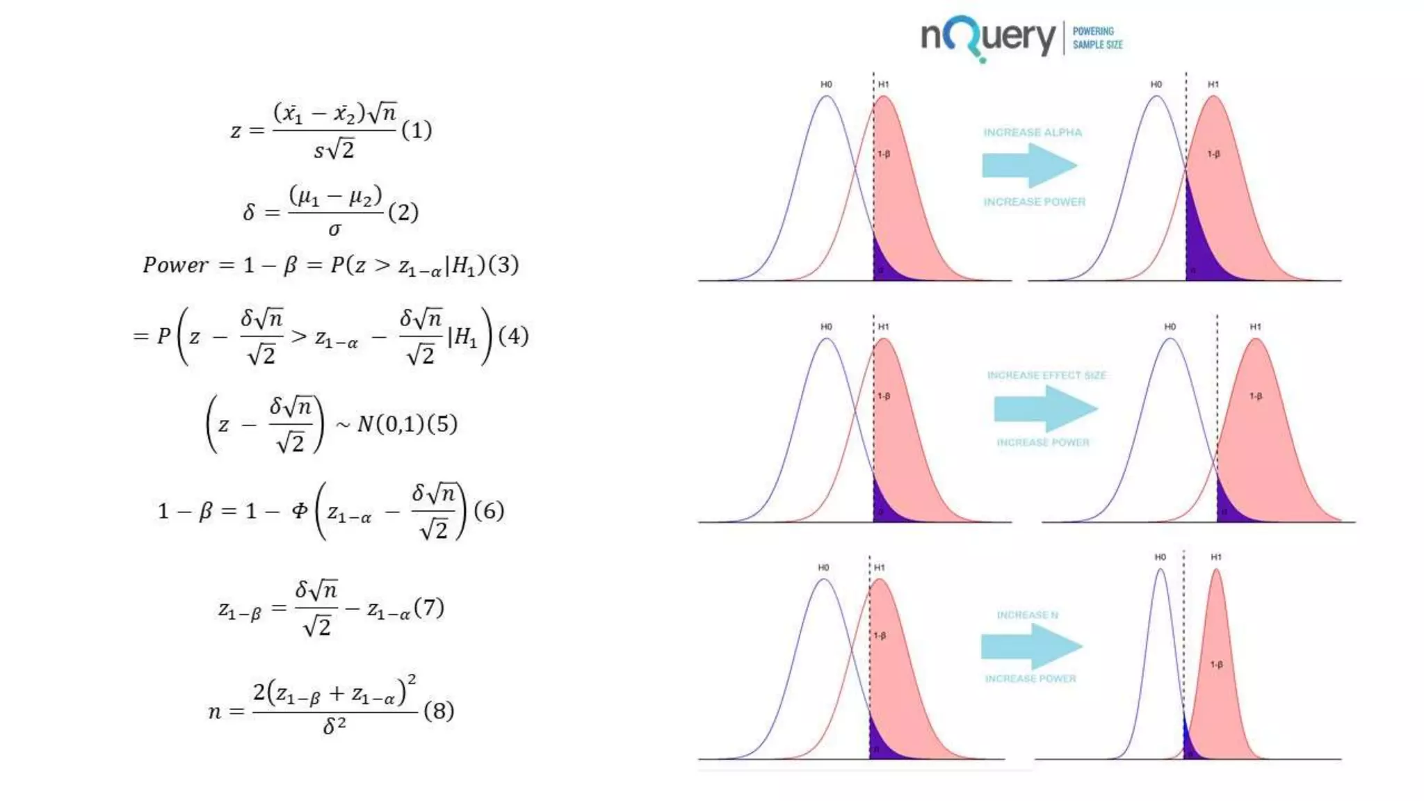 𝑧 =
𝑥1 − 𝑥2 𝑛
𝑠 2
1
𝛿 =
𝜇1 − 𝜇2
𝜎
2
𝑃𝑜𝑤𝑒𝑟 = 1 − 𝛽 = 𝑃 𝑧 > 𝑧1−𝛼 𝐻1 3
= 𝑃 𝑧 −
𝛿 𝑛
2
> 𝑧1−𝛼 −
𝛿 𝑛
2
|𝐻1 4
𝑧 −
𝛿 𝑛
2
~ 𝑁 0,1 5
1 − 𝛽 = 1 − 𝛷 𝑧1−𝛼 −
𝛿 𝑛
2
6
𝑧1−𝛽 =
𝛿 𝑛
2
− 𝑧1−𝛼 7
𝑛 =
2 𝑧1−𝛽 + 𝑧1−𝛼
2
𝛿2
8
 