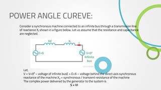 POWER ANGLE CUREVE:
Consider a synchronous machine connected to an infinite bus through a transmission line
of reactance Xl shown in a figure below. Let us assume that the resistance and capacitance
are neglected.
Let,
V = V<0⁰ – voltage of infinite busE = E<δ – voltage behind the direct axis synchronous
reactance of the machine.Xd = synchronous / transient resistance of the machine
The complex power delivered by the generator to the system is
S = VI
 