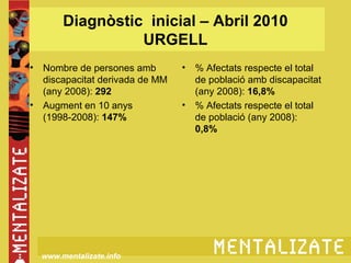 Diagnòstic inicial – Abril 2010
                   URGELL
•   Nombre de persones amb        •   % Afectats respecte el total
    discapacitat derivada de MM       de població amb discapacitat
    (any 2008): 292                   (any 2008): 16,8%
•   Augment en 10 anys            •   % Afectats respecte el total
    (1998-2008): 147%                 de població (any 2008):
                                      0,8%




    www.mentalizate.info
 