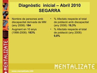 Diagnòstic inicial – Abril 2010
                 SEGARRA
• Nombre de persones amb        •   % Afectats respecte el total
  discapacitat derivada de MM       de població amb discapacitat
  (any 2008): 184                   (any 2008): 19,3%
• Augment en 10 anys            •   % Afectats respecte el total
  (1998-2008): 183%                 de població (any 2008):
                                    0,8%




  www.mentalizate.info
 