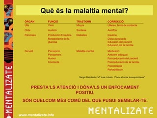 Què és la malaltia mental?
   ÒRGAN        FUNCIÓ                 TRASTORN                      CORRECCIÓ
   Ulls         Visió                  Miopia                        Ulleres, lents de contacte
   Oïda         Audició                Sordesa                       Audífon
   Pàncrees     Producció d’insulina   Diabetes                      Insulina
                Metabolisme de la                                    Dieta adequada
                glucosa                                              Educació del pacient
                                                                     Educació de la família

   Cervell      Percepció              Malaltia mental               Medicació
                Pensament                                            Ambient adequat
                Humor                                                Psicoeducació del pacient
                Conducta                                             Psicoeducació de la família
                                                                     Psicoteràpia
                                                                     Rehabilitació

                                         Sergio Rebolledo i Mª José Lobato. “Cómo afrontar la esquizofrenia”



          PRESTA’LS ATENCIÓ I DÓNA’LS UN ENFOCAMENT
                           POSITIU.
  SÓN QUELCOM MÉS COMÚ DEL QUE PUGUI SEMBLAR-TE.


www.mentalizate.info
 