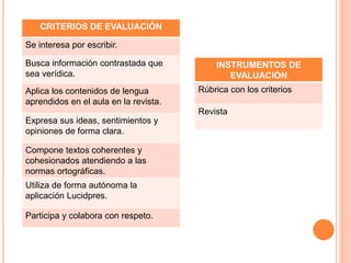 CRITERIOS DE EVALUACIÓN 
Se interesa por escribir. 
Busca información contrastada que 
sea verídica. 
Aplica los contenidos de lengua 
aprendidos en el aula en la revista. 
Expresa sus ideas, sentimientos y 
opiniones de forma clara. 
Compone textos coherentes y 
cohesionados atendiendo a las 
normas ortográficas. 
Utiliza de forma autónoma la 
aplicación Lucidpres. 
Participa y colabora con respeto. 
INSTRUMENTOS DE 
EVALUACIÓN 
Rúbrica con los criterios 
Revista 
 
