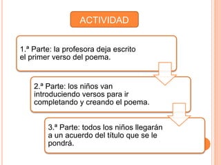 ACTIVIDAD 
1.ª Parte: la profesora deja escrito 
el primer verso del poema. 
2.ª Parte: los niños van 
introduciendo versos para ir 
completando y creando el poema. 
3.ª Parte: todos los niños llegarán 
a un acuerdo del título que se le 
pondrá. 
 