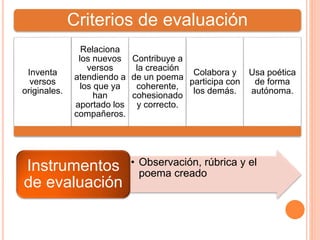 Criterios de evaluación 
Inventa 
versos 
originales. 
Relaciona 
los nuevos 
versos 
atendiendo a 
los que ya 
han 
aportado los 
compañeros. 
Contribuye a 
la creación 
de un poema 
coherente, 
cohesionado 
y correcto. 
Colabora y 
participa con 
los demás. 
Usa poética 
de forma 
autónoma. 
• Observación, rúbrica y el 
poema creado Instrumentos 
de evaluación 
 