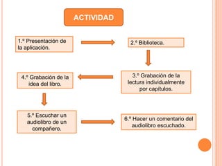 ACTIVIDAD 
1.º Presentación de 
la aplicación. 
2.º Biblioteca. 
3.º Grabación de la 
lectura individualmente 
por capítulos. 
4.º Grabación de la 
idea del libro. 
5.º Escuchar un 
audiolibro de un 
compañero. 
6.º Hacer un comentario del 
audiolibro escuchado. 
 