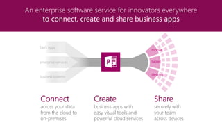 mobile
tablet
desktop
SaaS apps
enterprise services
business systems
Connect
across your data
from the cloud to
on-premises
Create
business apps with
easy visual tools and
powerful cloud services
Share
securely with
your team
across devices
An enterprise software service for innovators everywhere
to connect, create and share business apps
 
