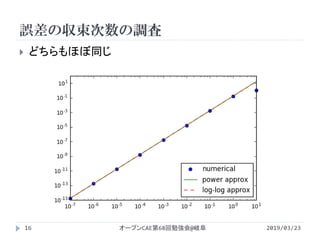 誤差の収束次数の調査
2019/03/23オープンCAE第68回勉強会@岐阜16
 どちらもほぼ同じ
 