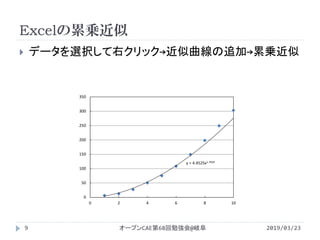 Excelの累乗近似
2019/03/23オープンCAE第68回勉強会@岐阜9
 データを選択して右クリック→近似曲線の追加→累乗近似
y = 4.4525x1.7924
0
50
100
150
200
250
300
350
0 2 4 6 8 10
 