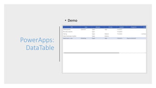 Power Apps Datatable Examples PowerApps: A New Approach to the Traditional SharePoint List View | PPTX