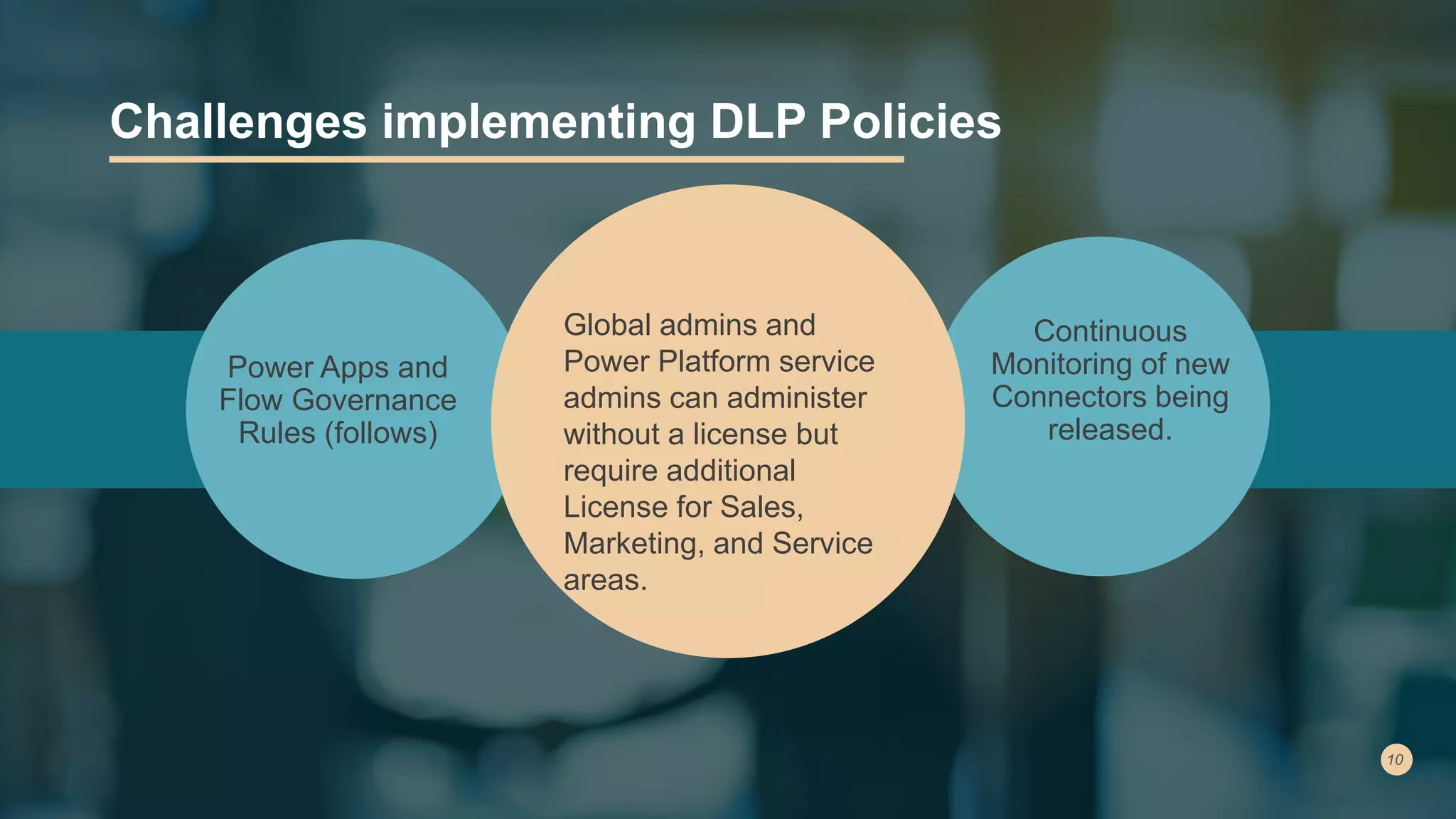 Challenges implementing DLP Policies
Power Apps and
Flow Governance
Rules (follows)
Global admins and
Power Platform service
admins can administer
without a license but
require additional
License for Sales,
Marketing, and Service
areas.
Continuous
Monitoring of new
Connectors being
released.
 