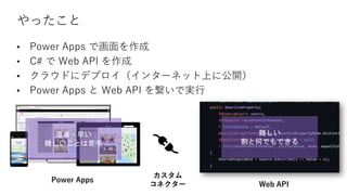 やったこと
• Power Apps で画面を作成
• C# で Web API を作成
• クラウドにデプロイ（インターネット上に公開）
• Power Apps と Web API を繋いで実行
Power Apps
Web API
カスタム
コネクター
簡単・早い
難しいことは苦手
難しい
割と何でもできる
 