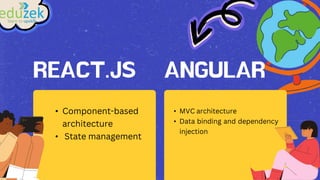.NET Full Stack or .NET Core MVC Training | PPTX