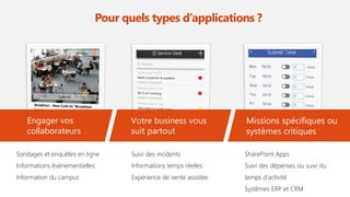 Engager vos
collaborateurs
Sondages et enquêtes en ligne
Informations évènementielles
Information du campus
Votre business vous
suit partout
Suivi des incidents
Informations temps réelles
Expérience de vente assistée
Missions spécifiques ou
systèmes critiques
SharePoint Apps
Suivi des dépenses ou suivi du
temps d’activité
Systèmes ERP et CRM
Pour quels types d’applications ?
 