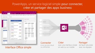 mobile
tablet
desktop
SaaS apps
Office 365 data
business systems
Connecter
à vos services cloud
ou onPremise
Créer
avec une interface simple
en web ou sur mobile
Partager
de façon sécurisée
avec vos équipes
PowerApps, un service logiciel simple pour connecter,
créer et partager des apps business
Interface Office simple
 