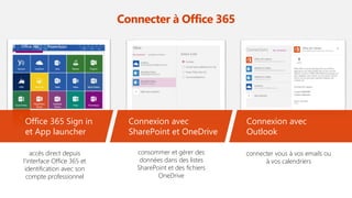 Connecter à Office 365
consommer et gérer des
données dans des listes
SharePoint et des fichiers
OneDrive
connecter vous à vos emails ou
à vos calendriers
Office 365 Sign in
et App launcher
Connexion avec
SharePoint et OneDrive
Connexion avec
Outlook
accès direct depuis
l’interface Office 365 et
identification avec son
compte professionnel
 