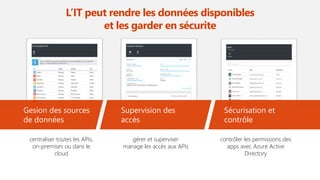 L’IT peut rendre les données disponibles
et les garder en sécurite
centraliser toutes les APIs,
on-premises ou dans le
cloud
gérer et superviser
manage les accès aux APIs
contrôler les permissions des
apps avec Azure Active
Directory
Gesion des sources
de données
Supervision des
accès
Sécurisation et
contrôle
 