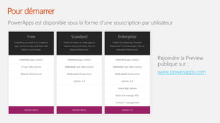 Pour démarrer
PowerApps est disponible sous la forme d’une souscription par utilisateur
Rejoindre la Preview
publique sur :
www.powerapps.com
 