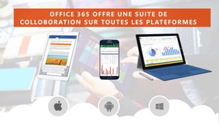OFFICE 365 OFFRE UNE SUITE DE
COLLOBORATION SUR TOUTES LES PLATEFORMES
 