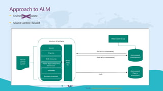 Power Apps Build Tools Automate Alm Ppt Power Apps Build Tools Automate Alm Ppt