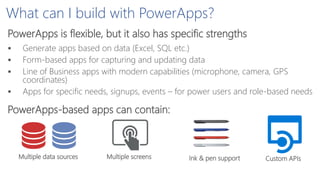 PowerApps Deep Dive | PPTX