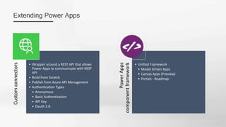 Custom
connectors
• Wrapper around a REST API that allows
Power Apps to communicate with REST
API
• Build from Scratch
• Publish from Azure API Management
• Authentication Types
• Anonymous
• Basic Authentication
• API Key
• Oauth 2.0
Power
Apps
component
framework
• Unified Framework
• Model Driven Apps
• Canvas Apps (Preview)
• Portals - Roadmap
Extending Power Apps
 