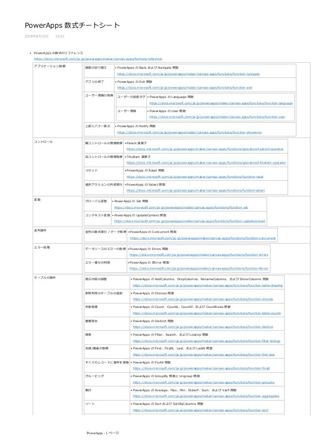 power apps formula cheat sheet