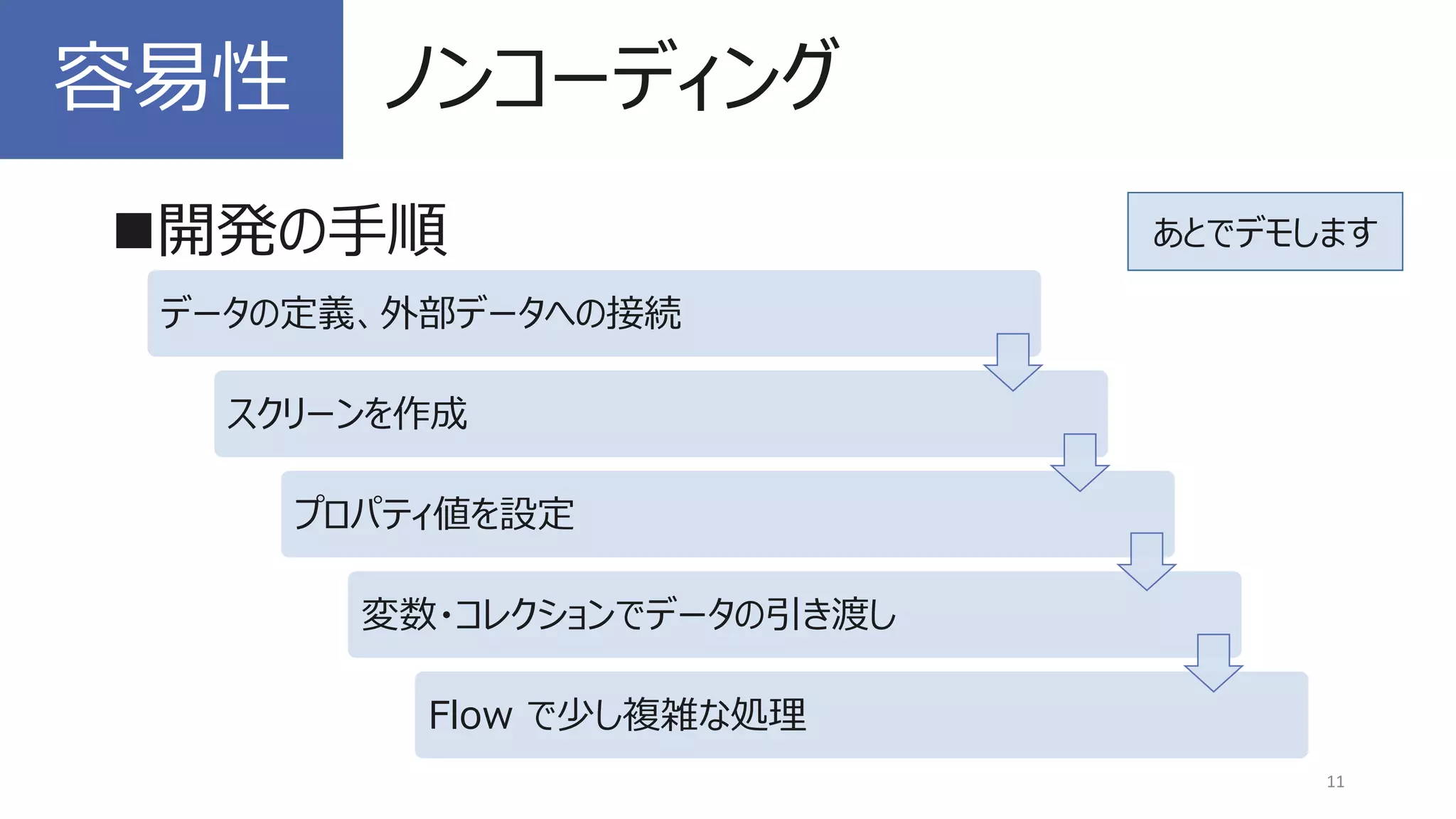 ◼開発の手順
11
容易性 ノンコーディング
データの定義、外部データへの接続
スクリーンを作成
プロパティ値を設定
変数・コレクションでデータの引き渡し
Flow で少し複雑な処理
あとでデモします
 