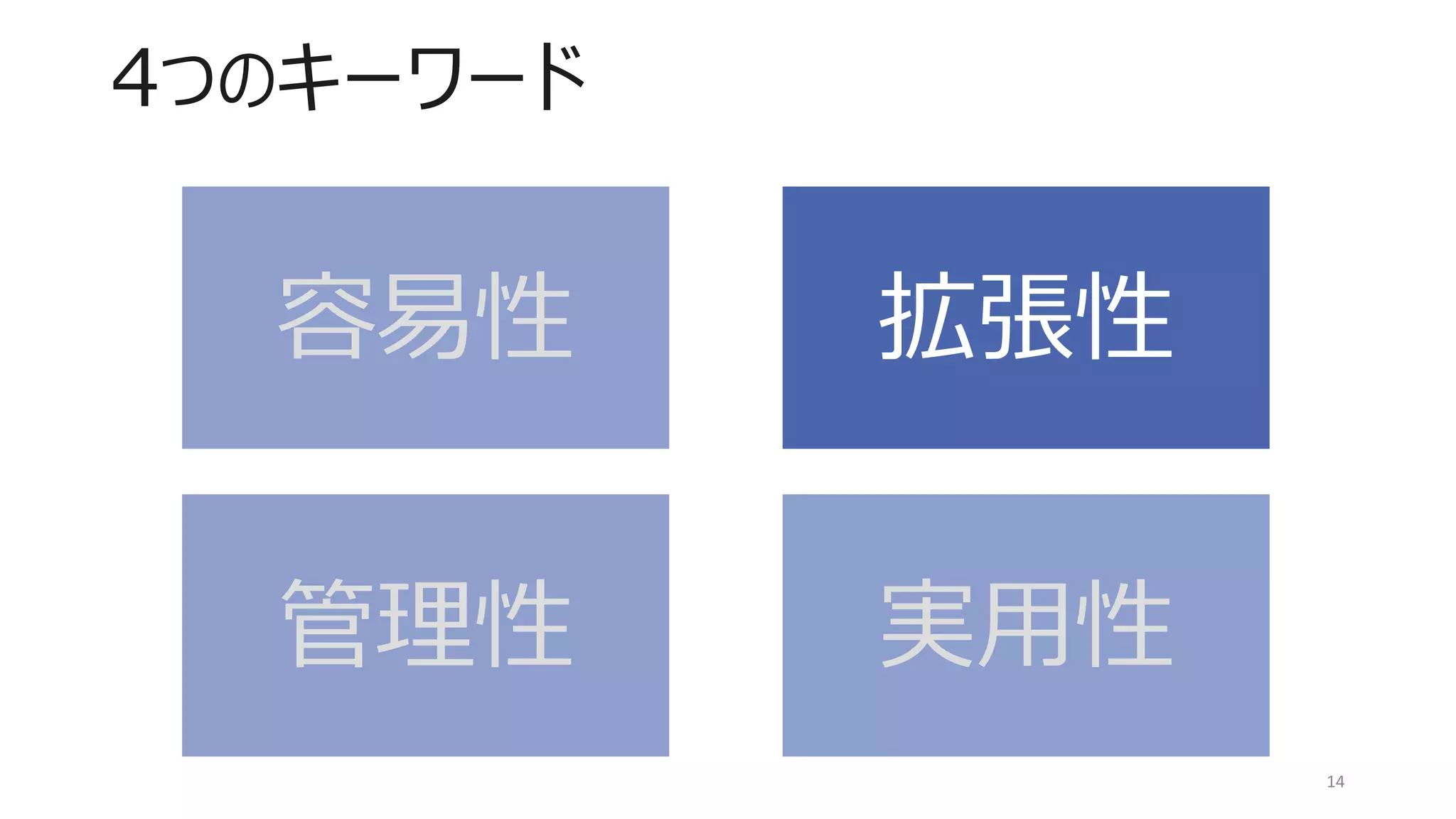4つのキーワード
14
容易性 拡張性
管理性 実用性
 