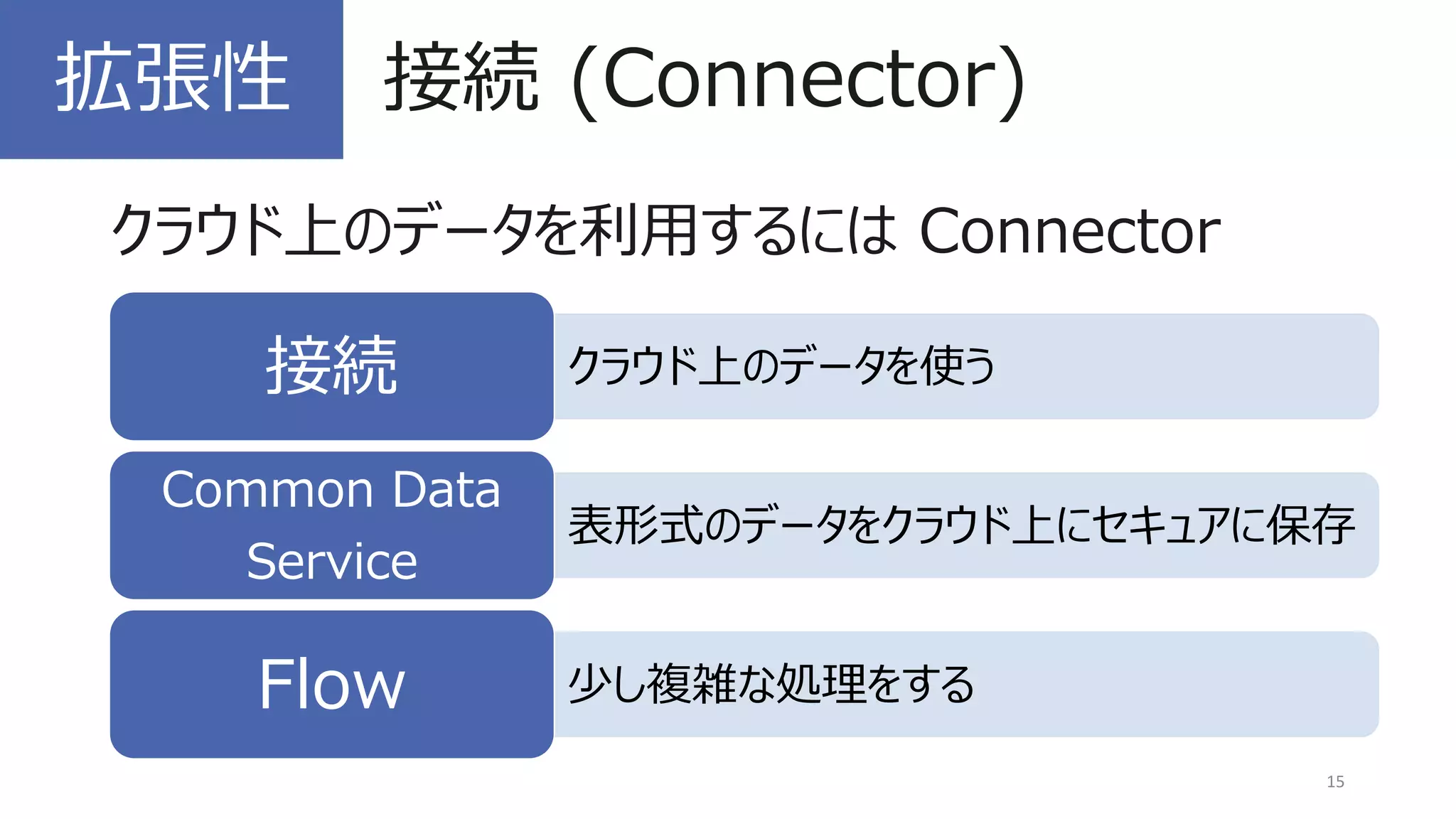 クラウド上のデータを使う接続
表形式のデータをクラウド上にセキュアに保存
Common Data
Service
少し複雑な処理をするFlow
15
拡張性 接続 (Connector)
クラウド上のデータを利用するには Connector
 