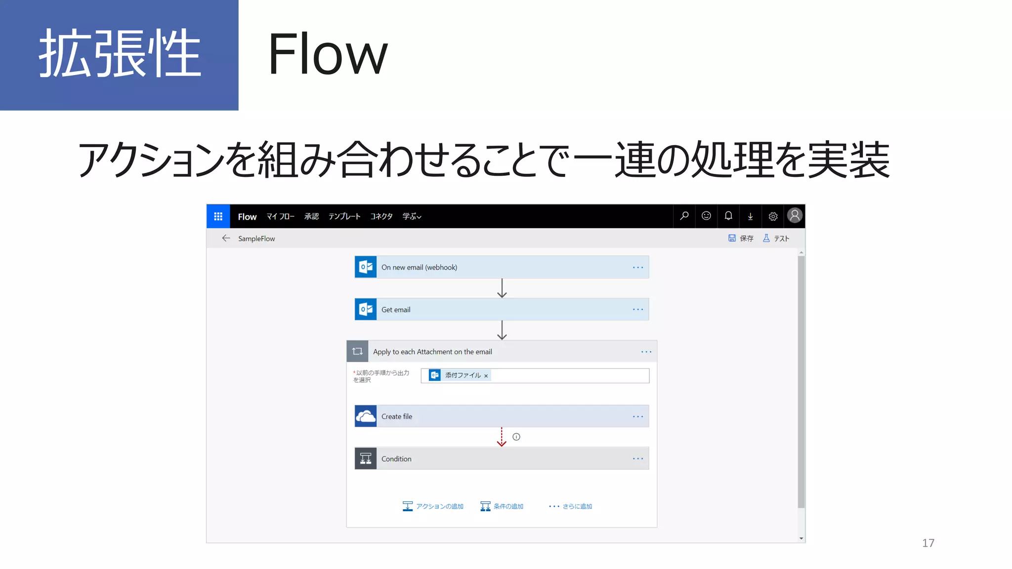 アクションを組み合わせることで一連の処理を実装
17
拡張性 Flow
 