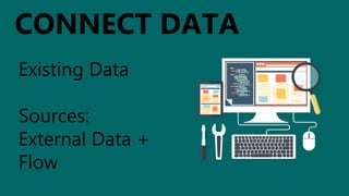CONNECT DATA
Existing Data
Sources:
External Data +
Flow
 