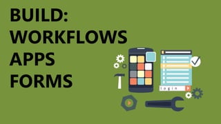 BUILD:
WORKFLOWS
APPS
FORMS
 