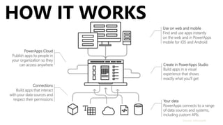 HOW IT WORKS
Source: Microsoft
 