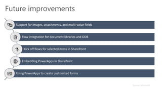 Future improvements
Kick off flows for selected items in SharePoint
Source: Microsoft
 